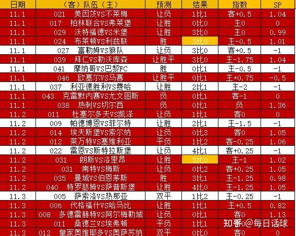 九游体育app-加时末段比利亚雷亚尔调整名单以备法国杯，调整名单环节打磨，媒体盛赞，年轻球员得到机会的简单介绍