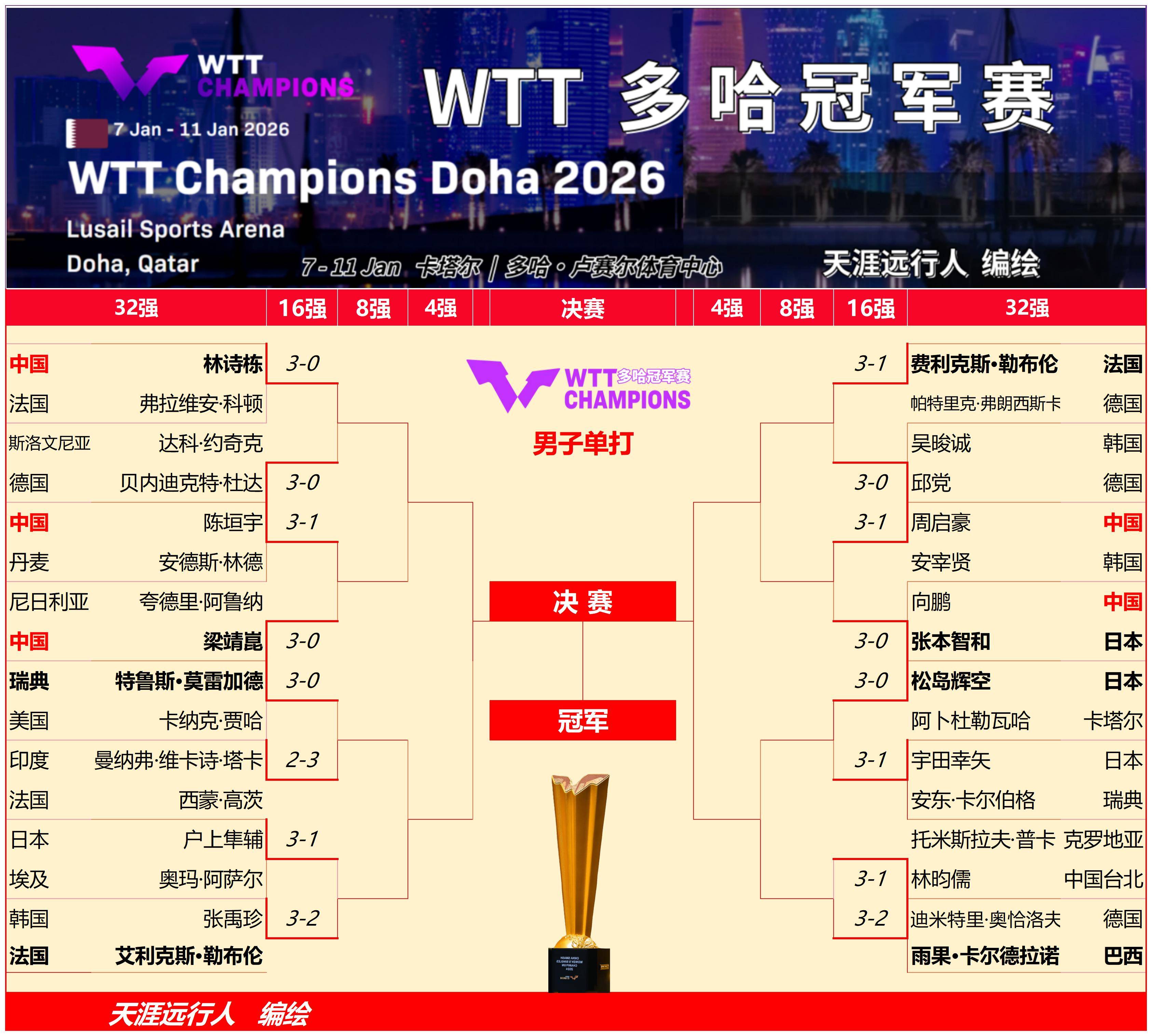 九游体育-包含太狠了！梅西连续十二场比赛得分超过绝杀哈登在TES比赛中高光表现，今晚多伦多猛龙状态回暖的词条